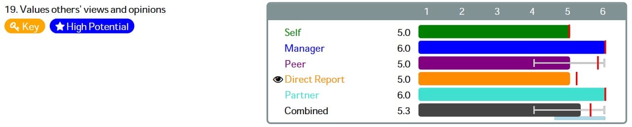Reporting 3 QuestionDetail Diversity KeyHiPo Example 360 Degree Feedback Report