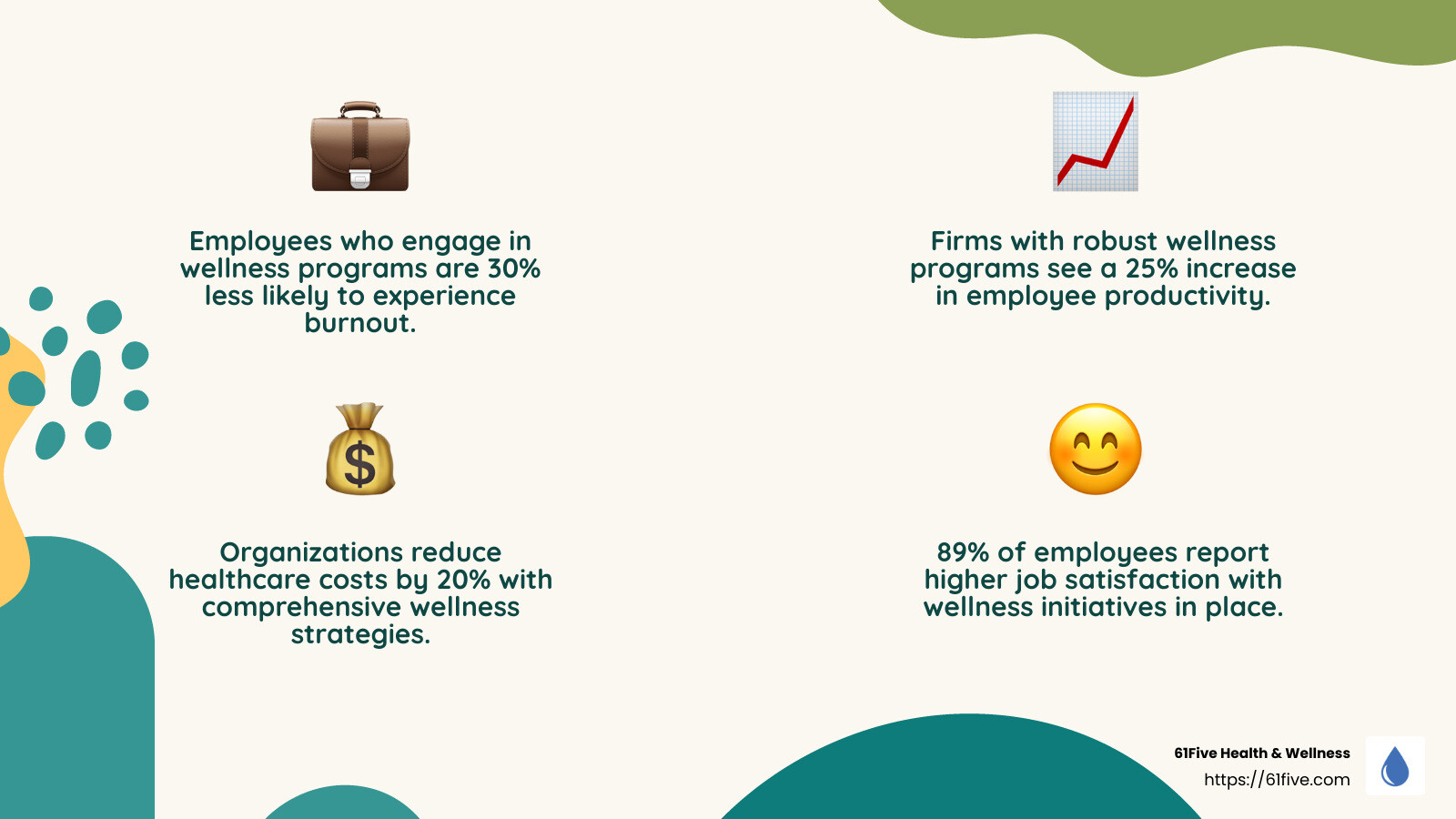 wellness programs boost employee engagement - Comprehensive wellness services infographic 4_facts_emoji_nature wellness programs boost employee engagement - Comprehensive wellness services infographic 4_facts_emoji_nature