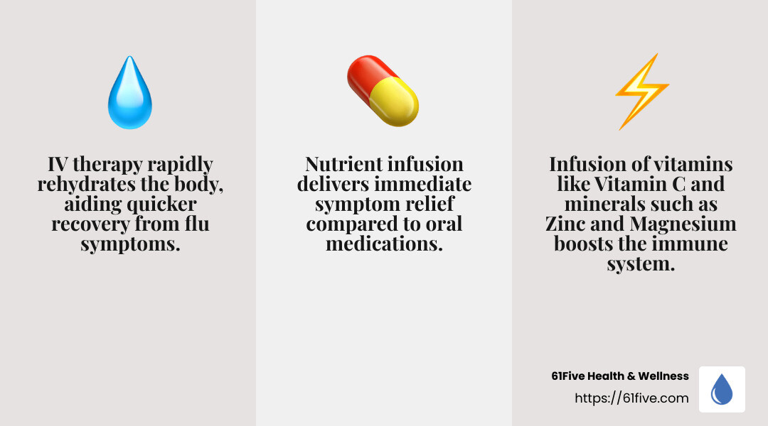 Flu Symptoms and Relief - flu iv treatment infographic 3_facts_emoji_grey Flu Symptoms and Relief - flu iv treatment infographic 3_facts_emoji_grey
