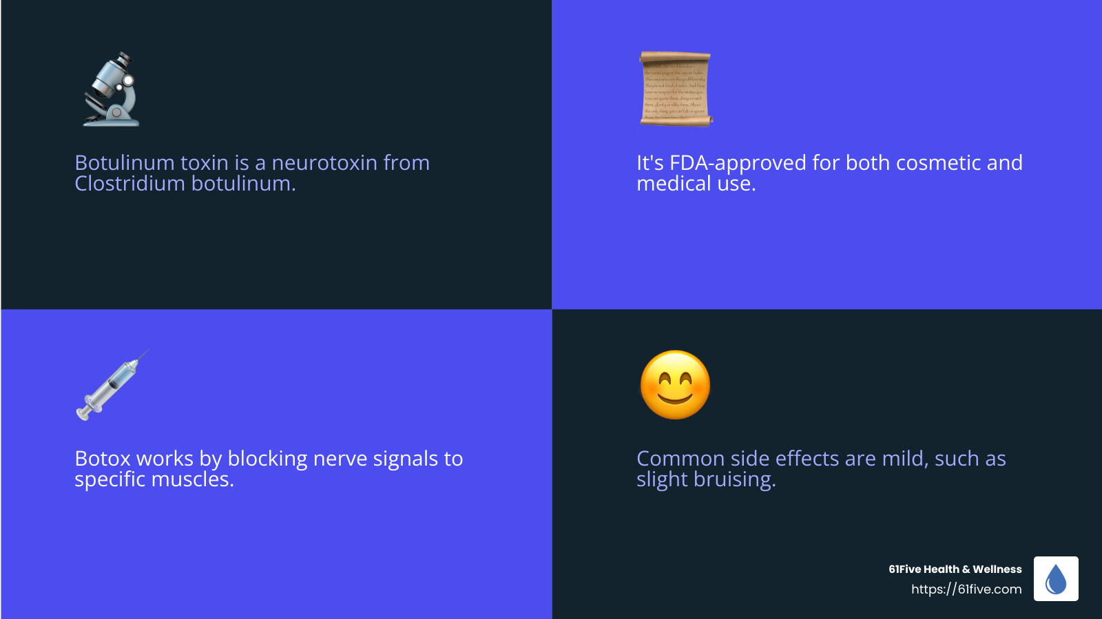 FDA Approval Ensures Safety and Efficacy - Botox Nashville infographic 4_facts_emoji_blue