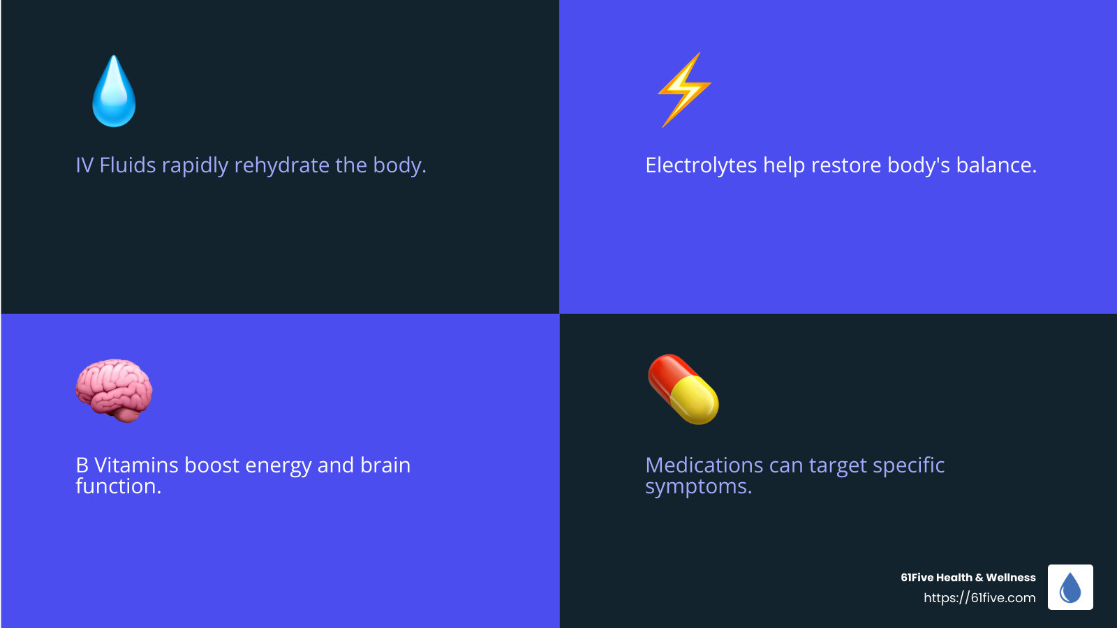 Vitamin B complex helps brain and energy - hangover iv infographic 4_facts_emoji_blue Vitamin B complex helps brain and energy - hangover iv infographic 4_facts_emoji_blue