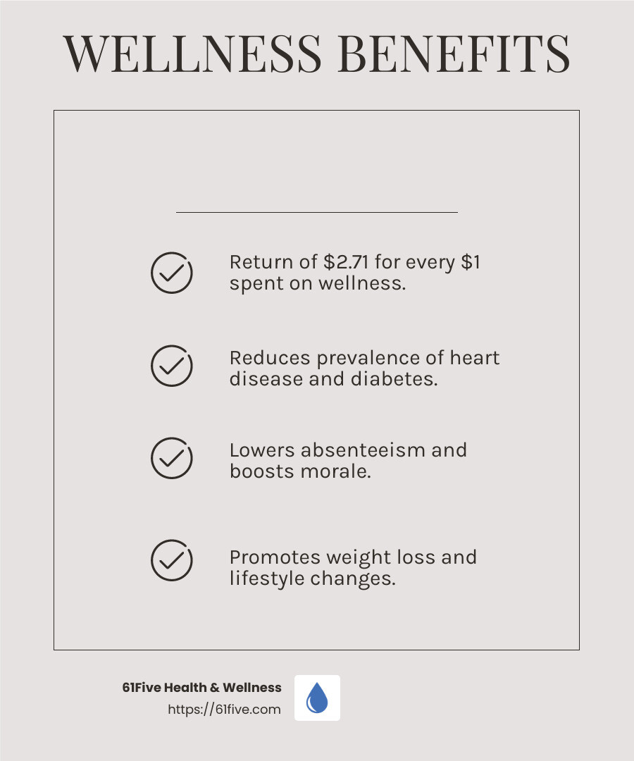 Healthcare cost savings from wellness programs - Comprehensive wellness services infographic checklist-light-beige Healthcare cost savings from wellness programs - Comprehensive wellness services infographic checklist-light-beige