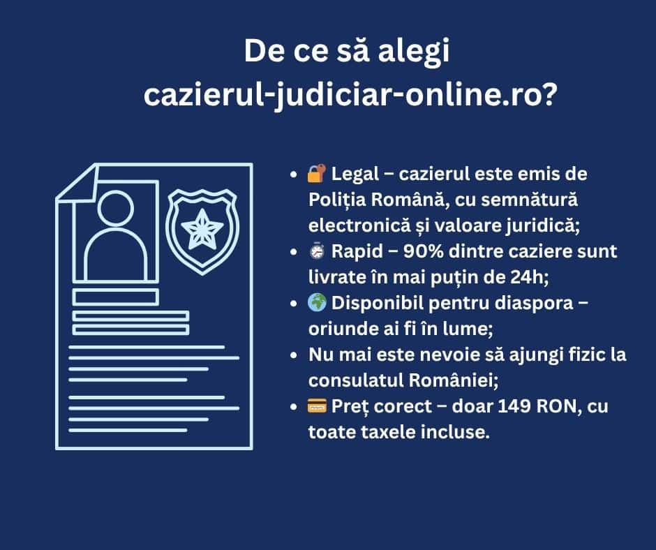 Grafic informativ care listează beneficiile cazierul-judiciar-online.ro, inclusiv valabilitatea legală, livrarea rapidă, disponibilitatea globală, fără a fi necesară o vizită fizică și un preț de 149 RON.