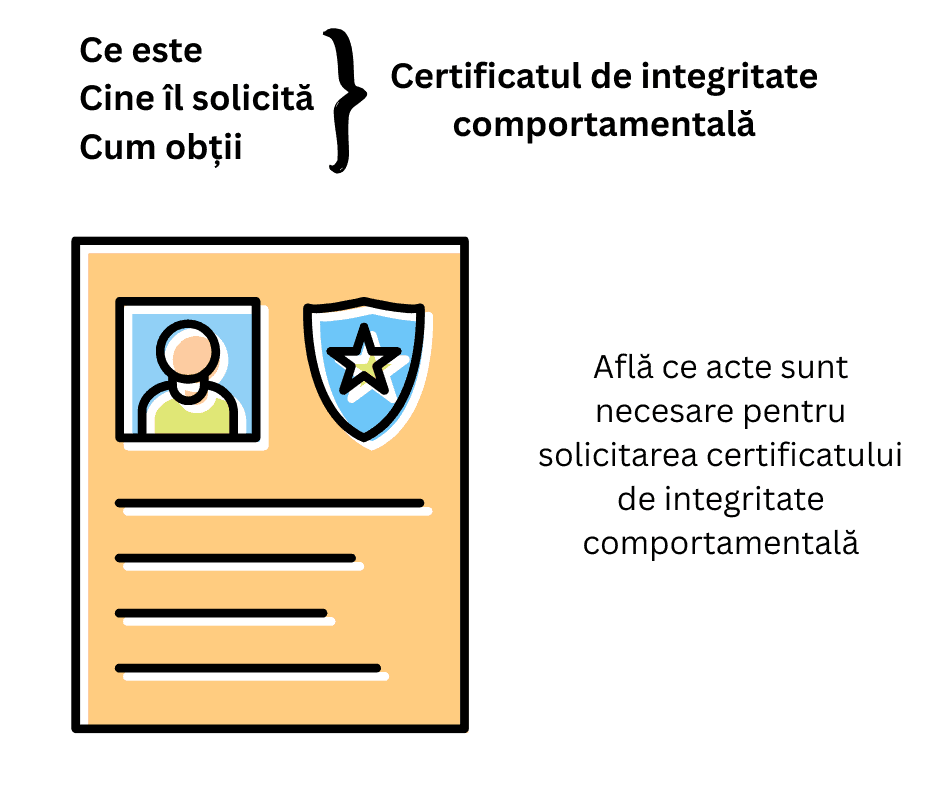 Ilustrație a unui certificat cu o fotografie și un scut, însoțită de un text în limba română care explică certificatul de integritate comportamentală și documentele necesare.