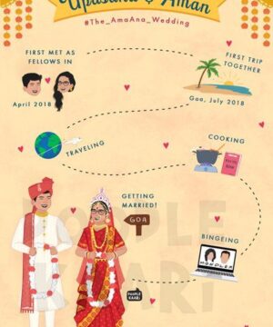 Digital Bengali Wedding Invites