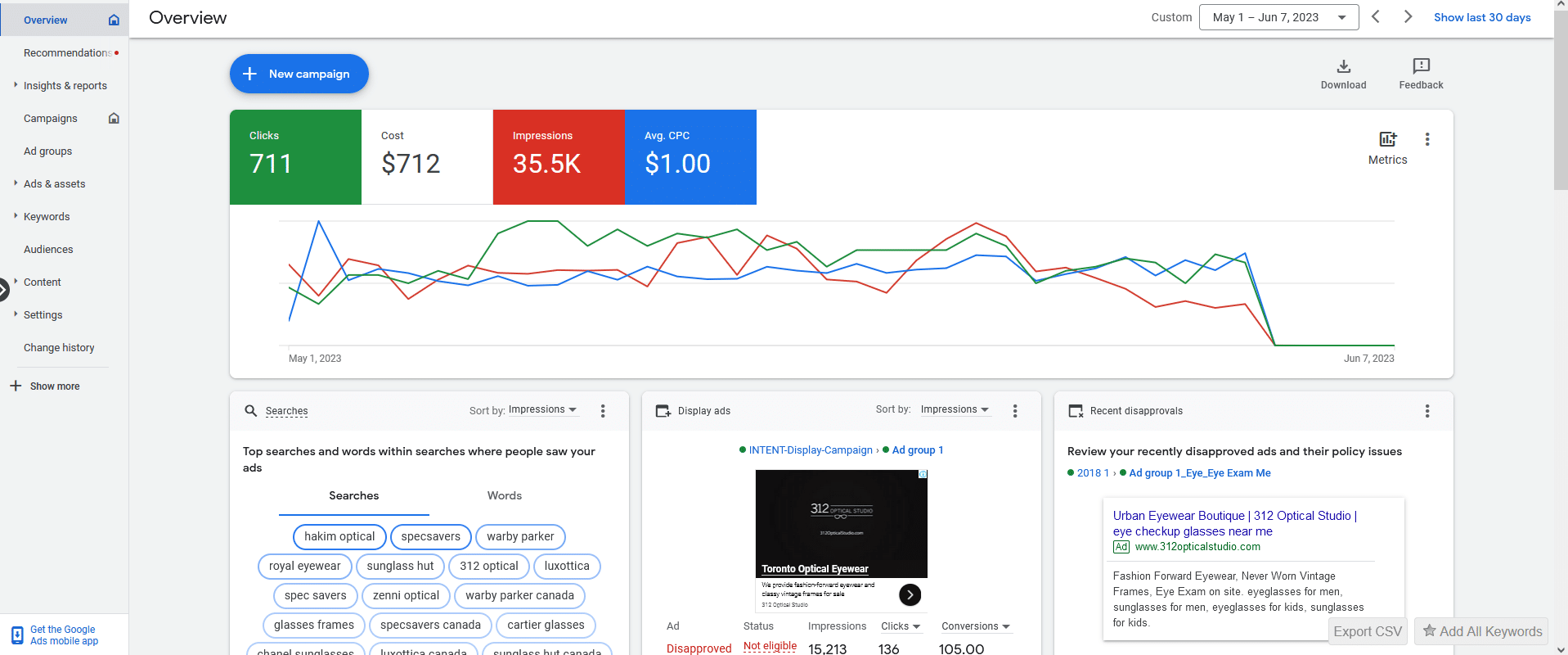 A screenshot of the google analytics dashboard showcasing online advertising data.
