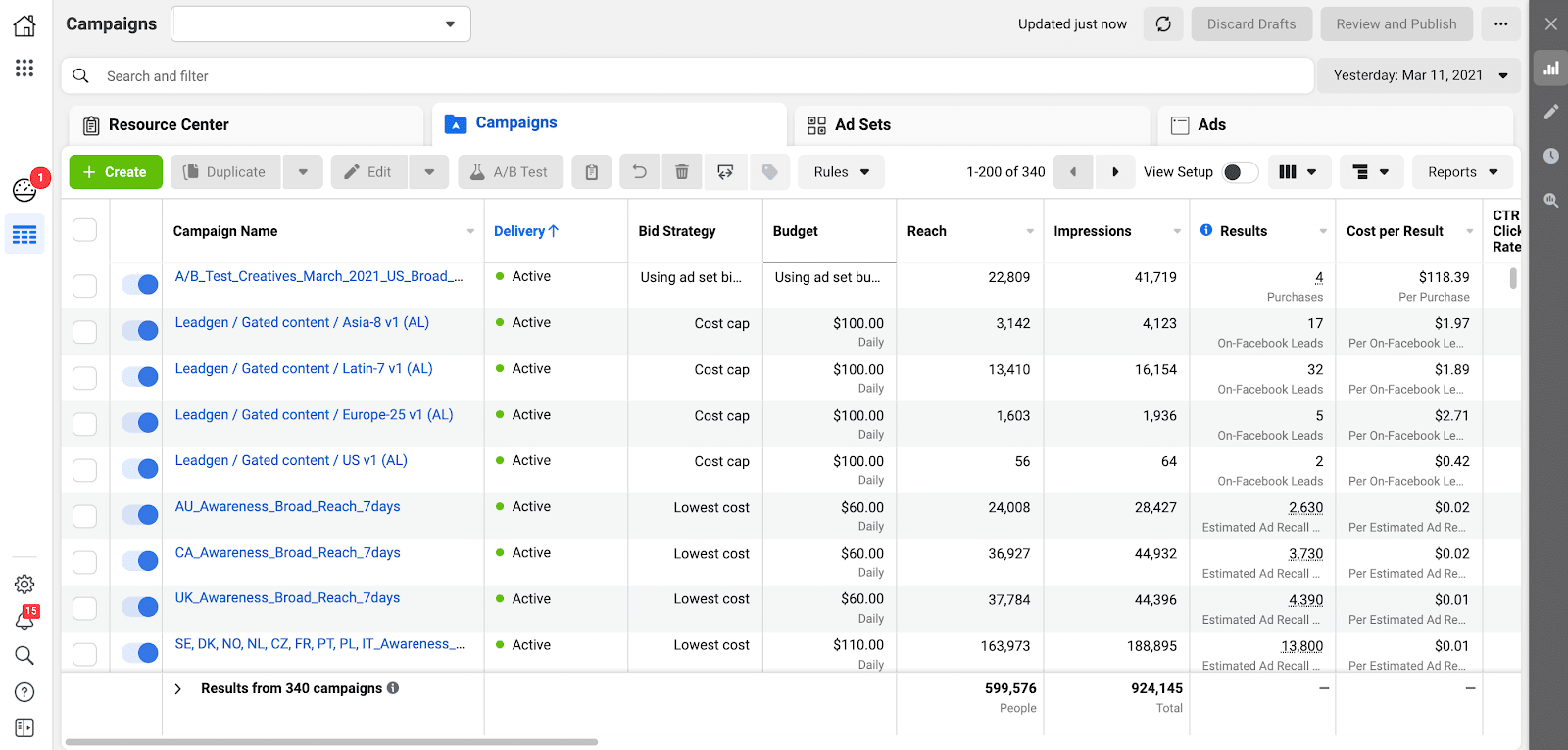 A screenshot of the Google Analytics dashboard focused on online advertising.