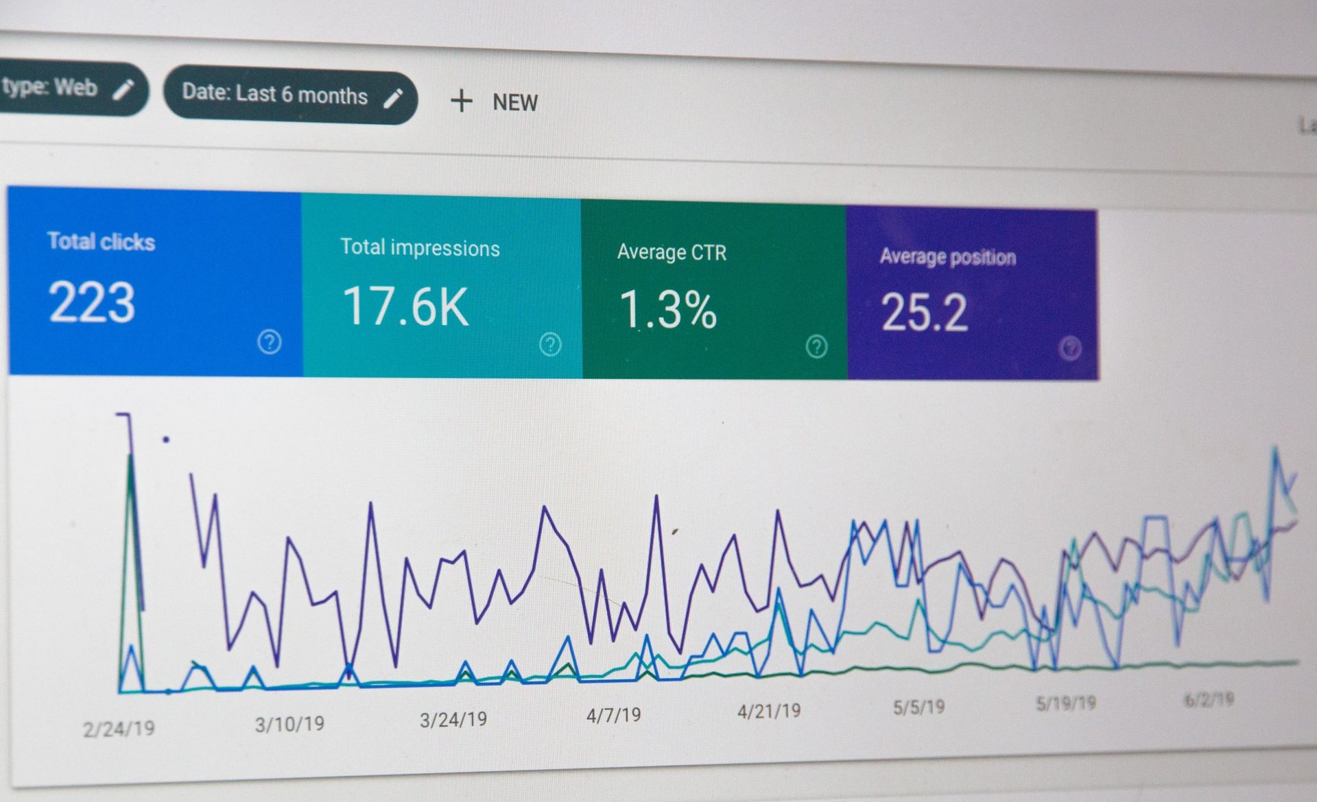 The google analytics dashboard is shown on a computer screen in Barrie.