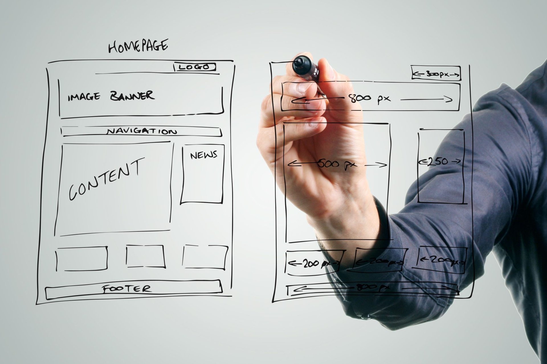 9 SEO Ranking Factors to Keep in Mind When Redesigning a Website 3 Untitled design167