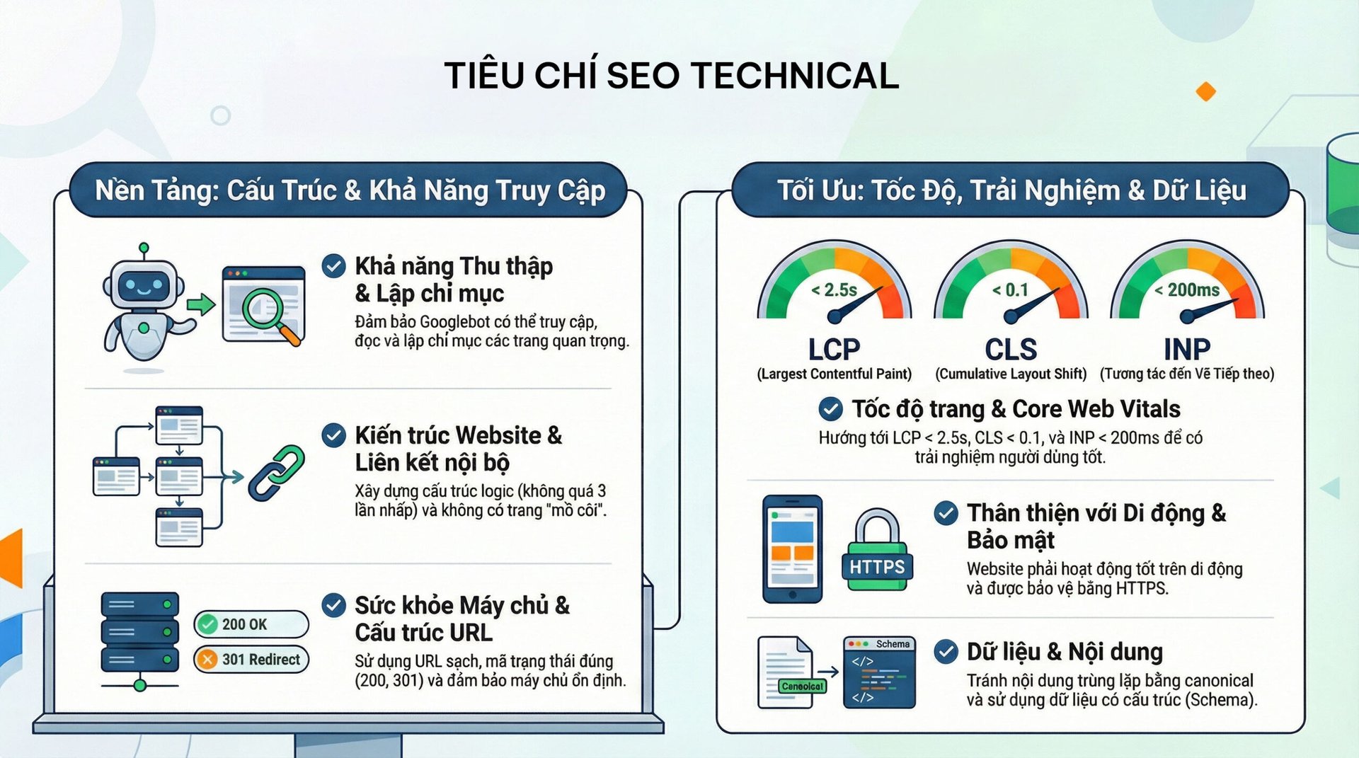 64 tiêu chí SEO Technical