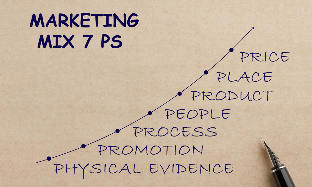 Marketing Mix