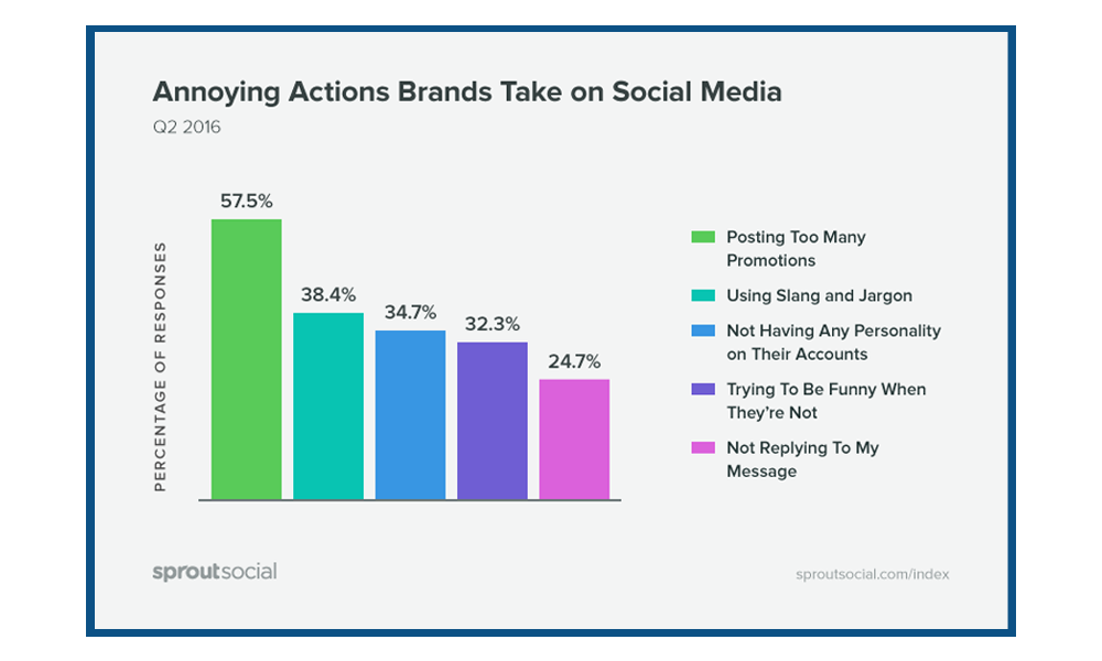 6 bước lập kế hoạch marketing trên facebook