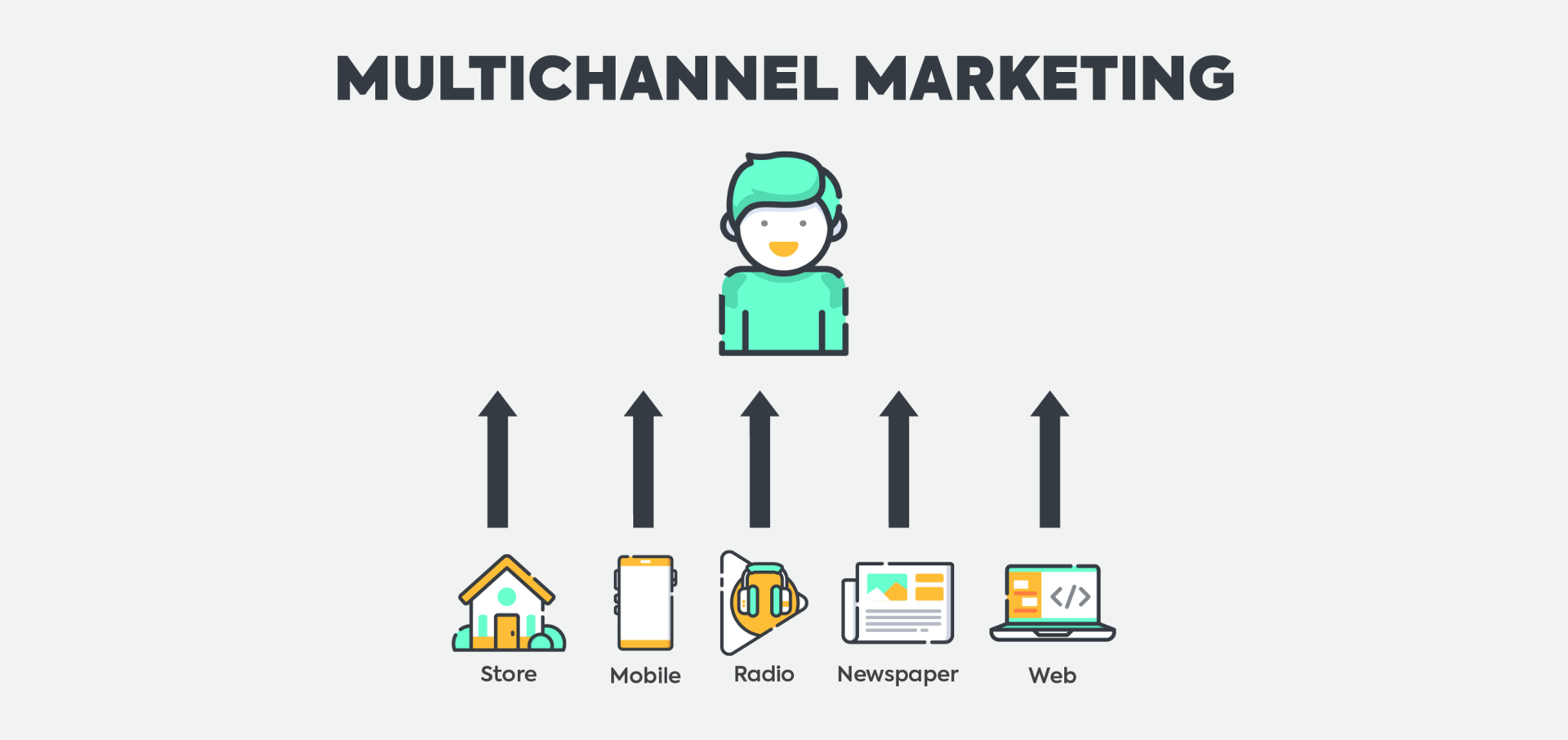 Multichannel bán lẻ