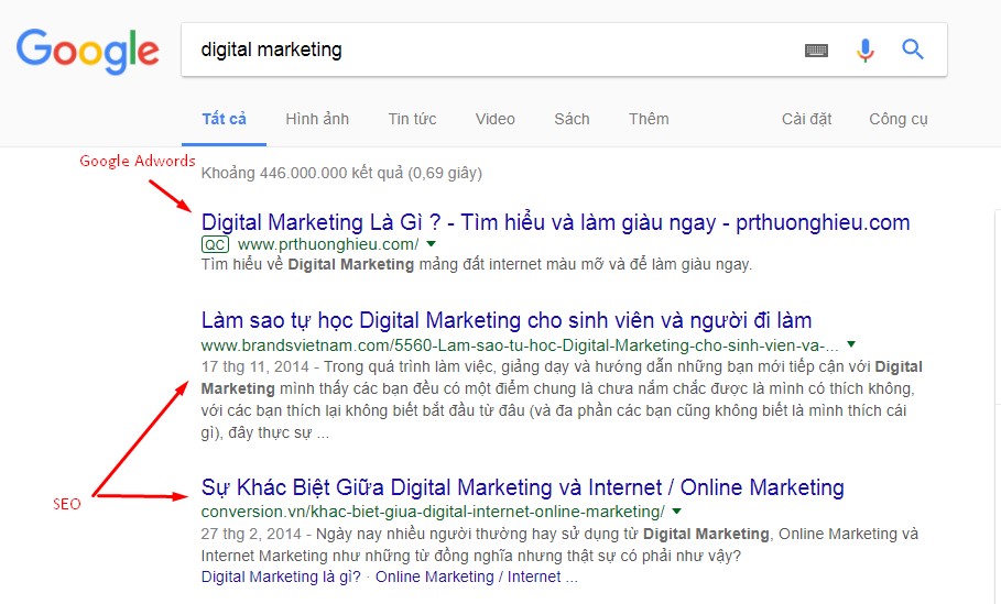 Seo và Google Ads