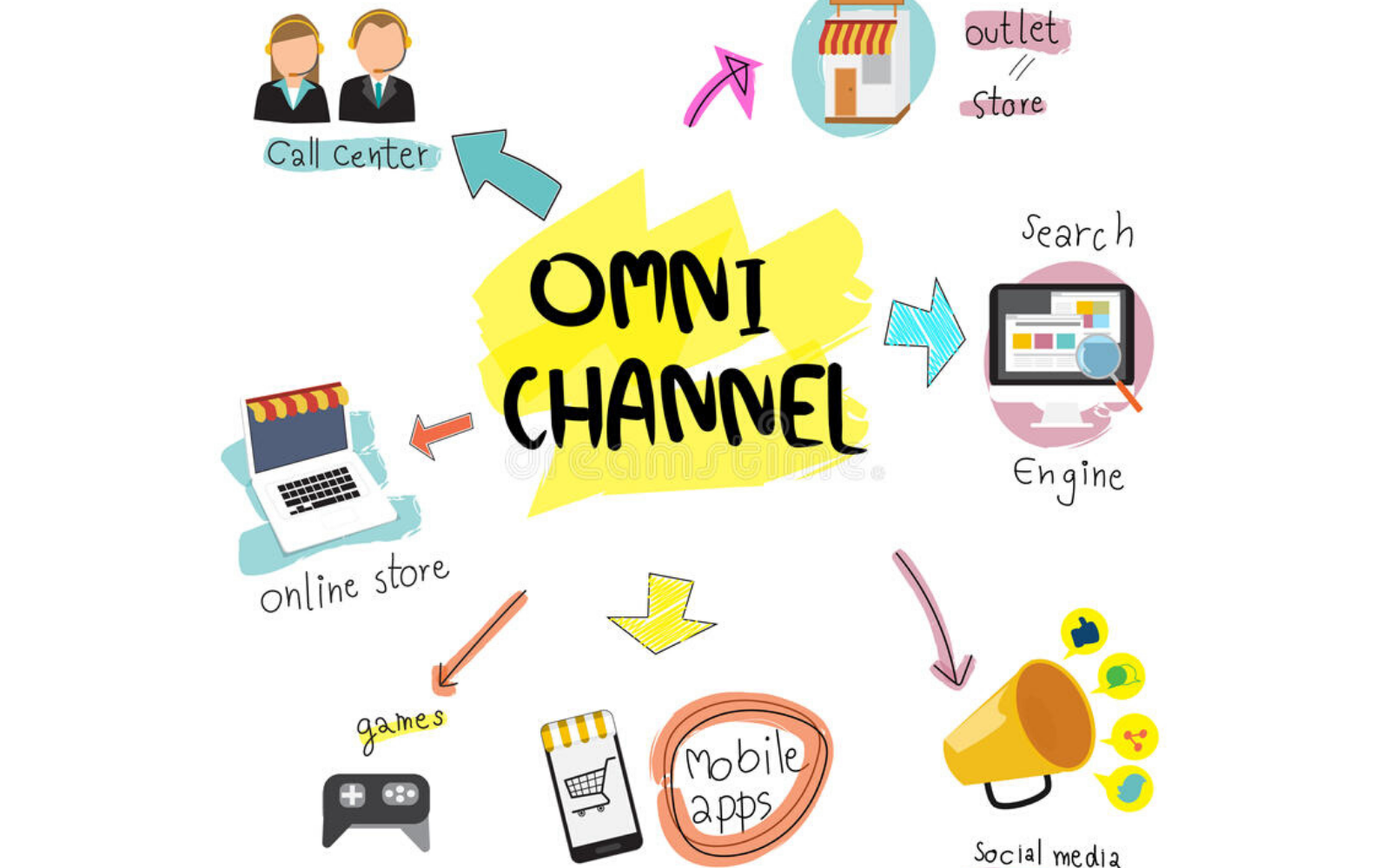 Có nên chọn Omnichannel