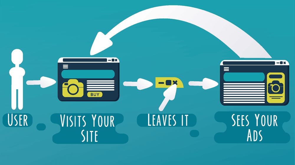 Site Retargeting