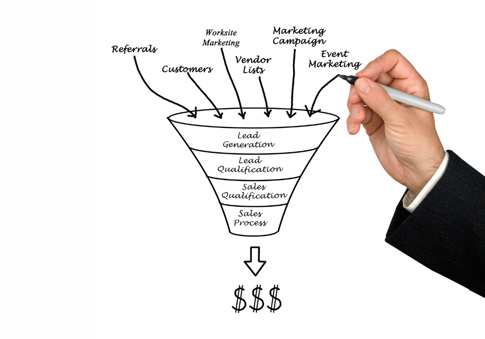 Marketing Funnel