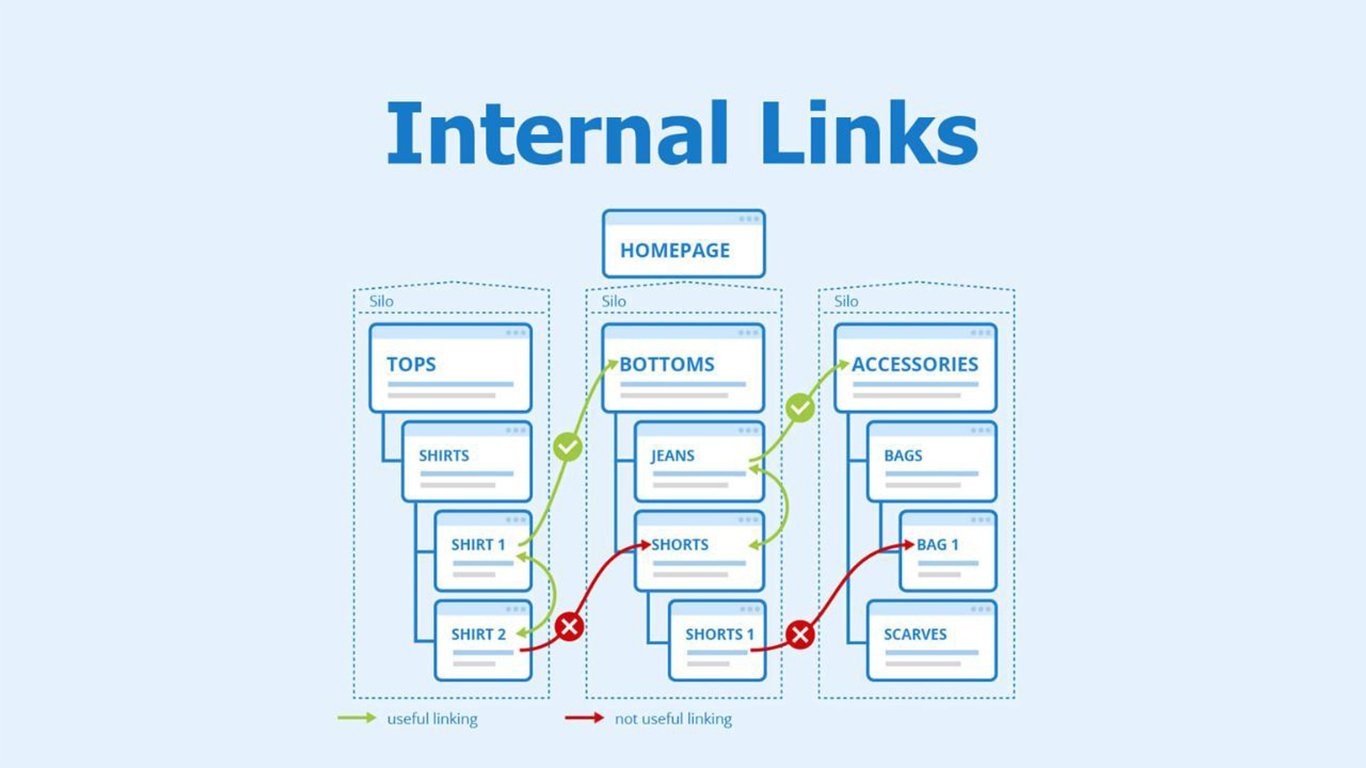 Sơ đồ internal link tối ưu cho seo 2025