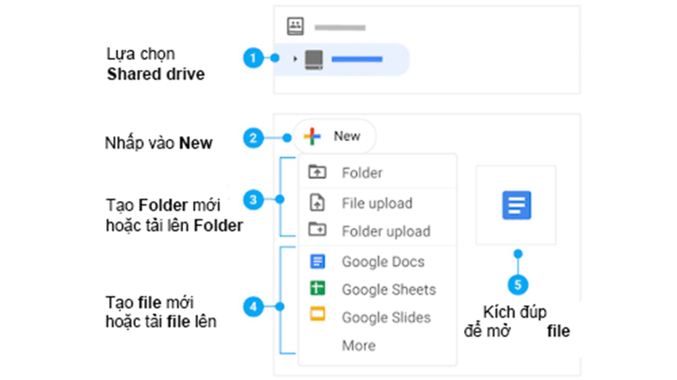Thêm File Hoặc Thư Mục Vào Bộ Nhớ Dùng Chung