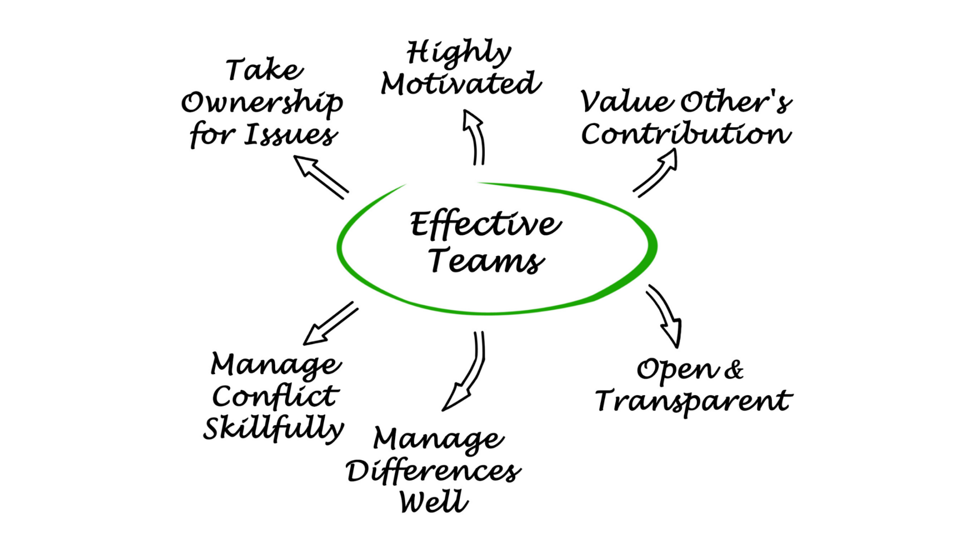 Traditional Marketing