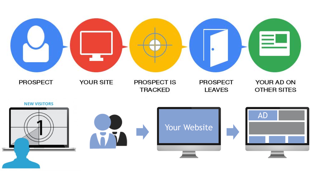 Dynamic Retargeting