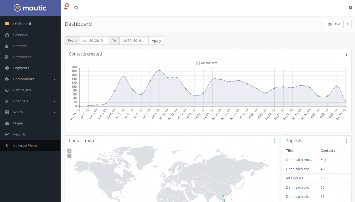 công cụ marketing automation
