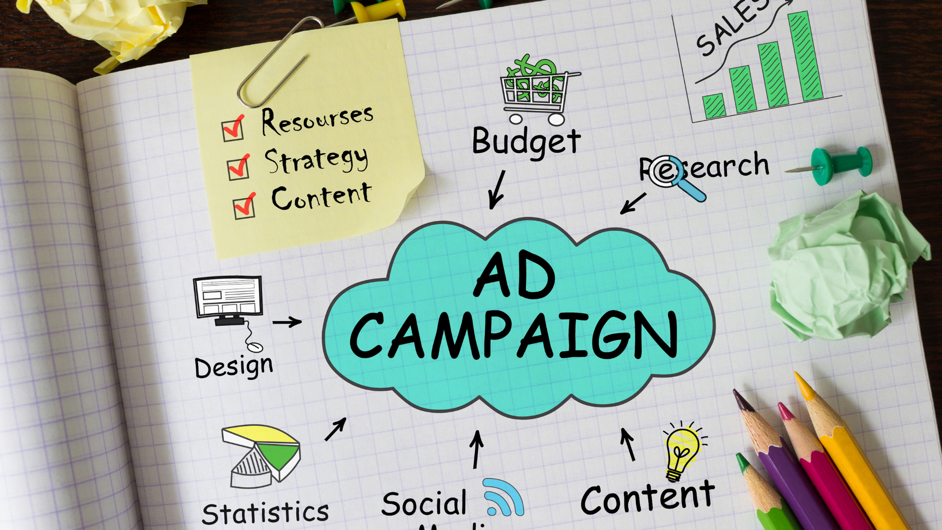 các hình thức quảng cáo trên Google Ads hiện hành