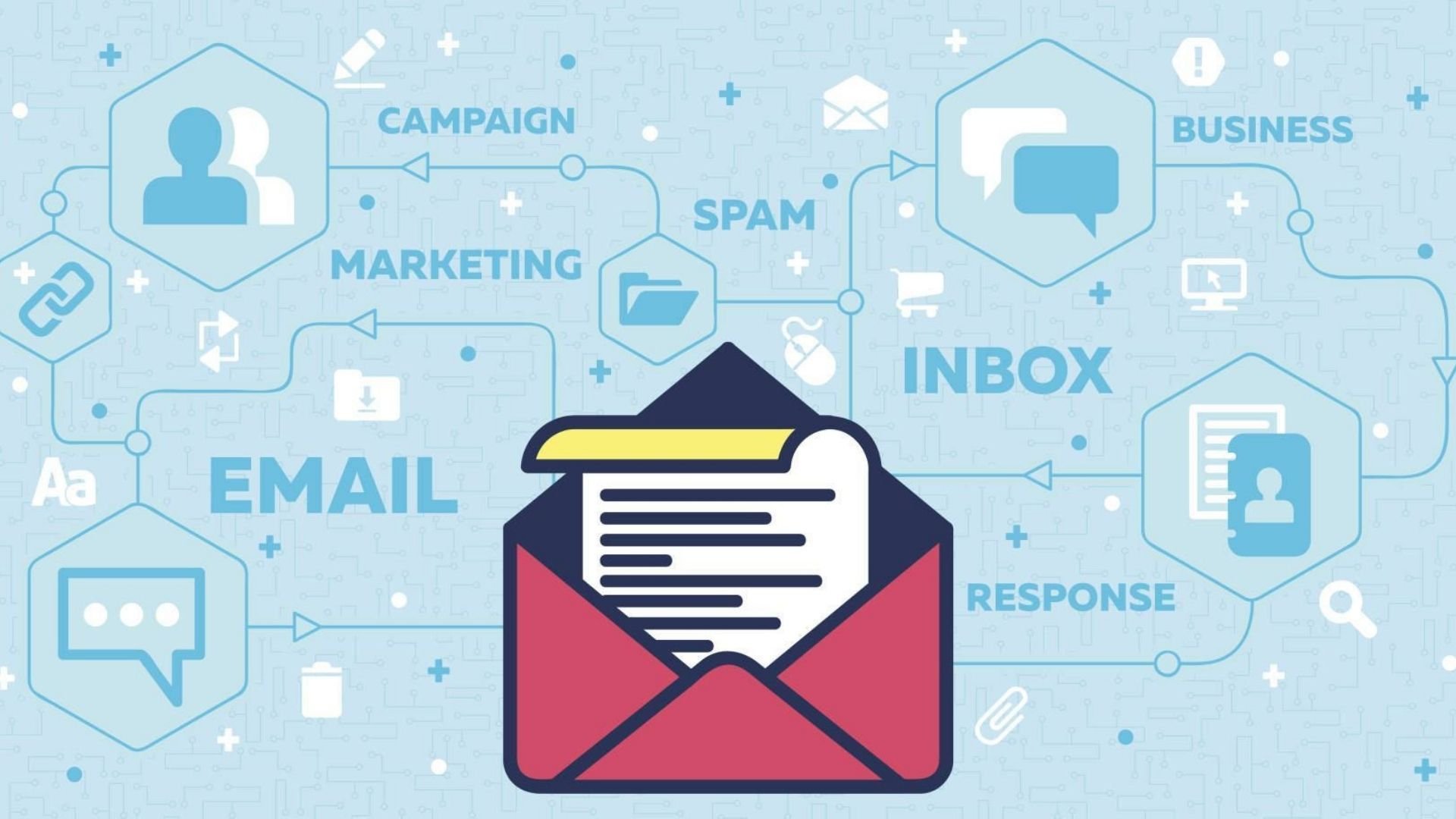 Các loại email