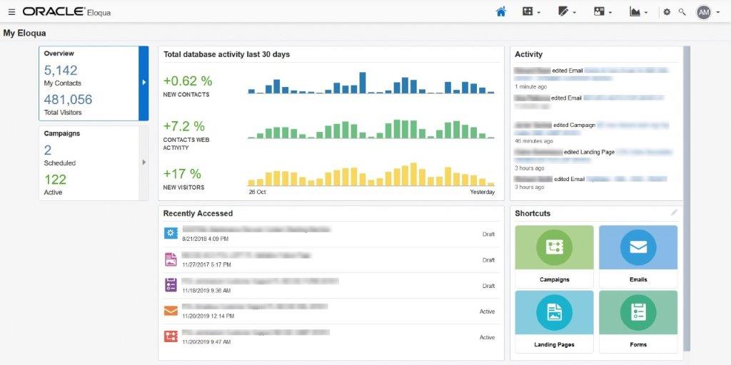 công cụ marketing automation