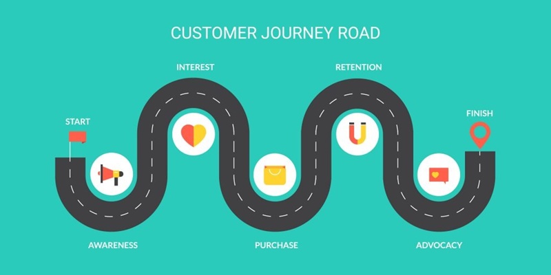 Customer journey