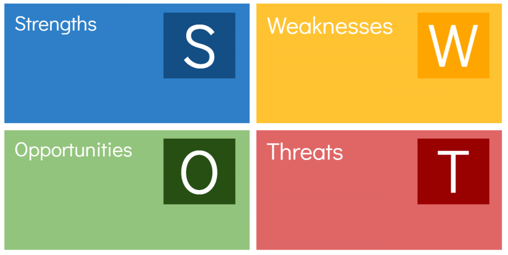 mô hình swot