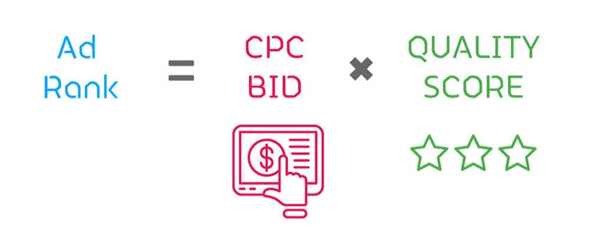 Cách tính Ad Rank Cách Google xếp hạng quảng cáo