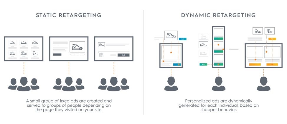 Search Retargeting