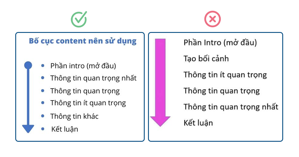 bí mật viết content bán hàng