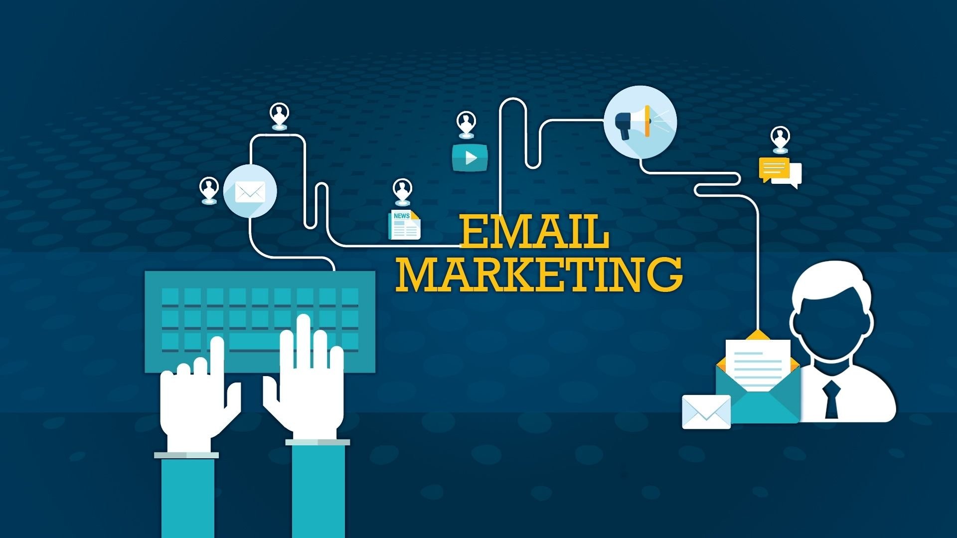 Các loại email