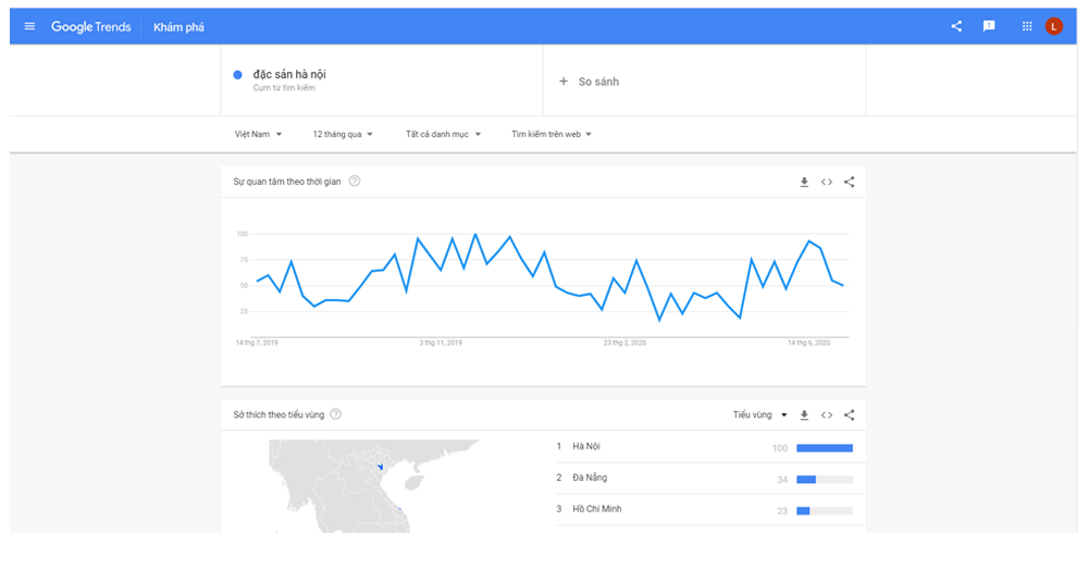 Google Trends
