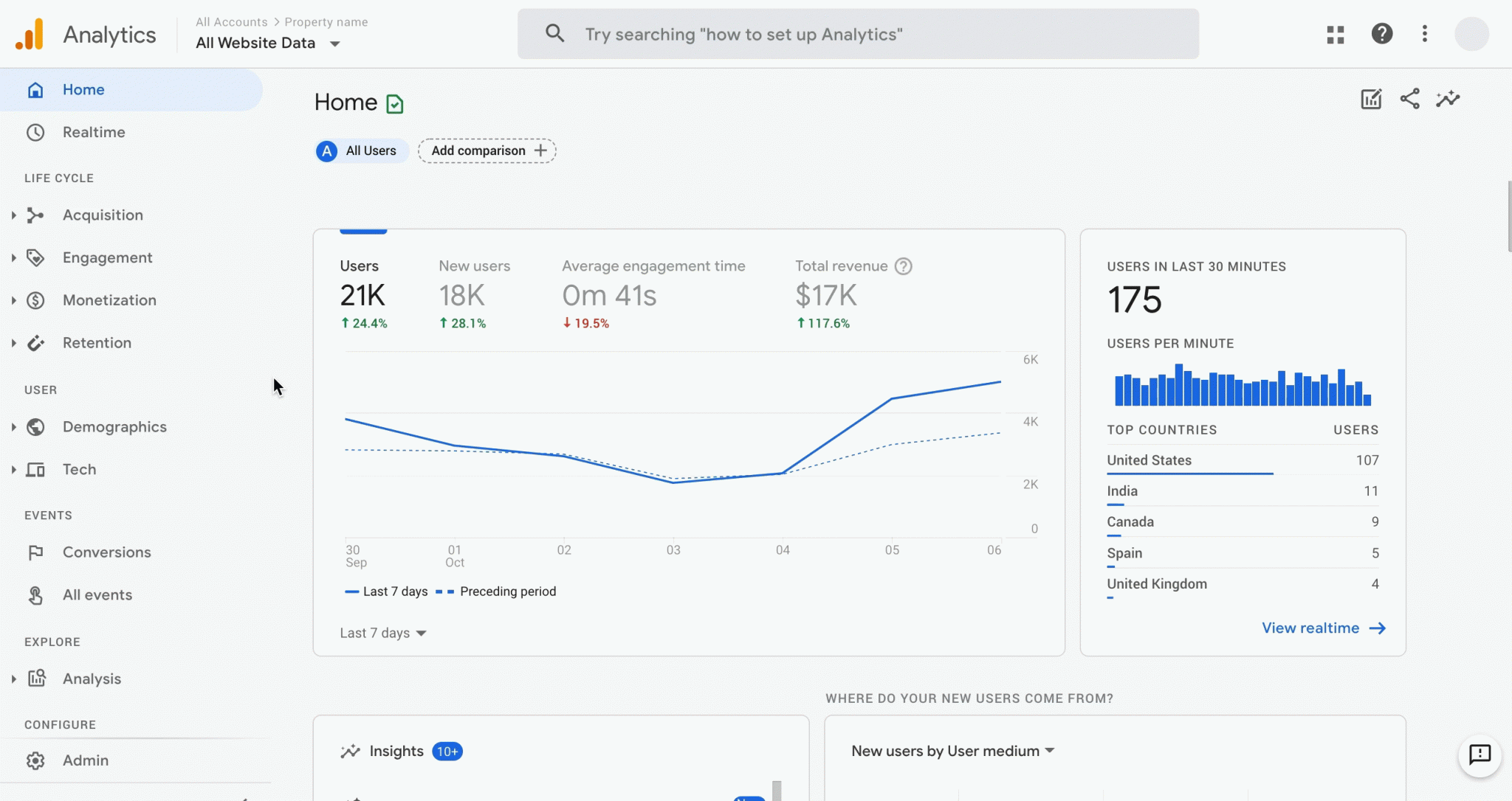 Biểu đồ lưu lượng truy cập từ Google Analytics Biểu đồ lưu lượng truy cập từ Google Analytics
