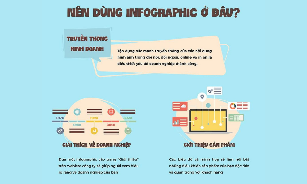 Infographic là gì?
