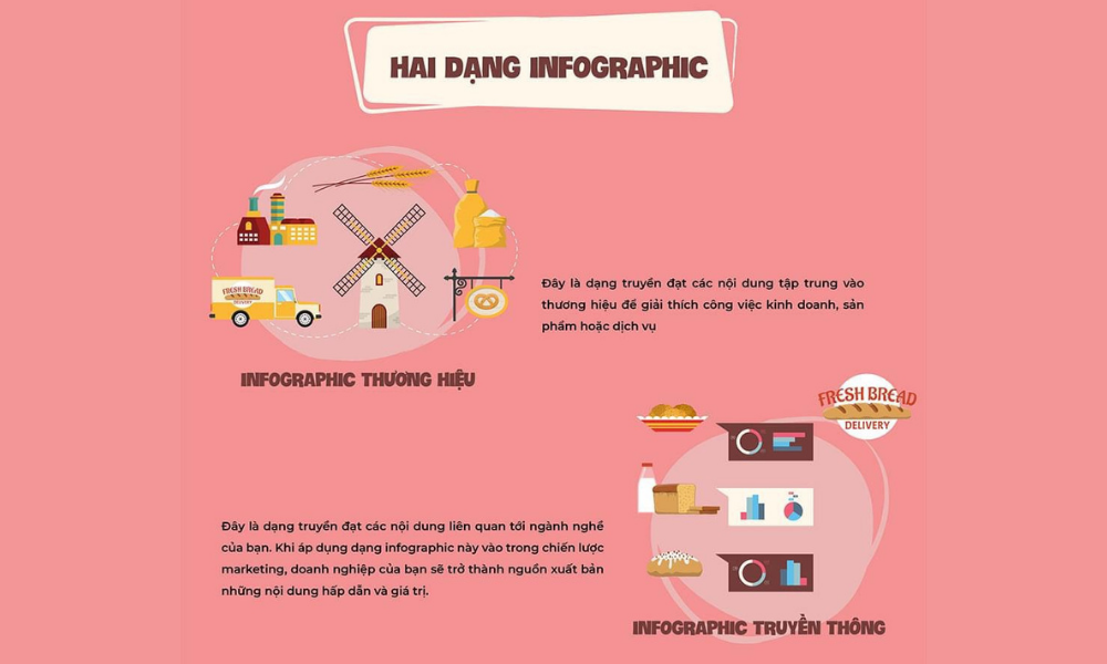 Infographic là gì?