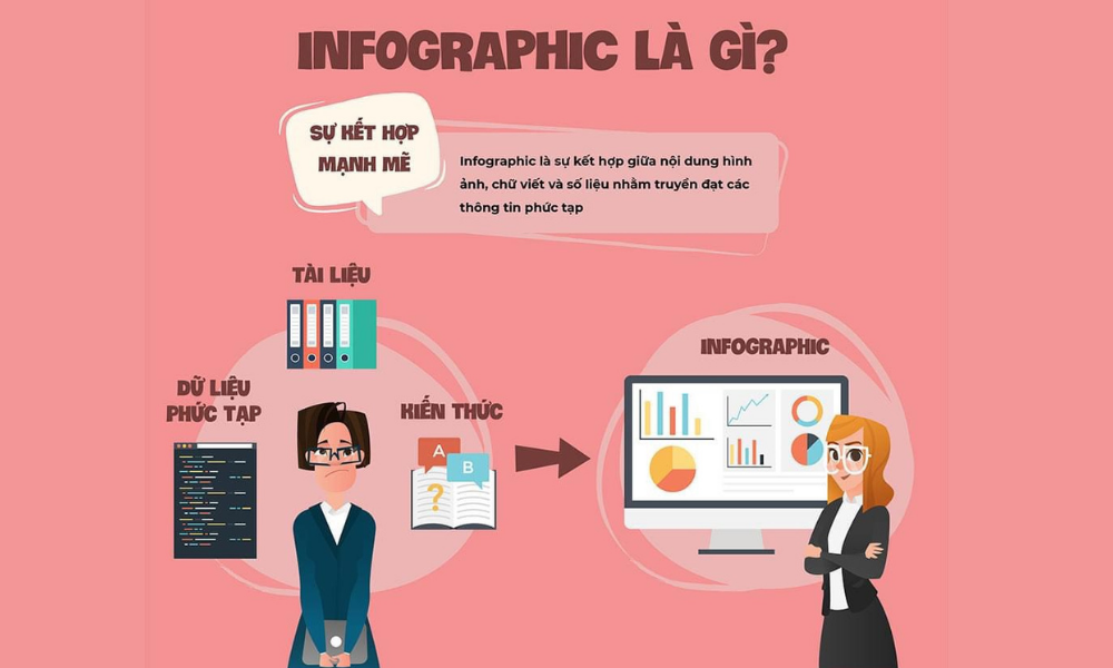 Infographic là gì?