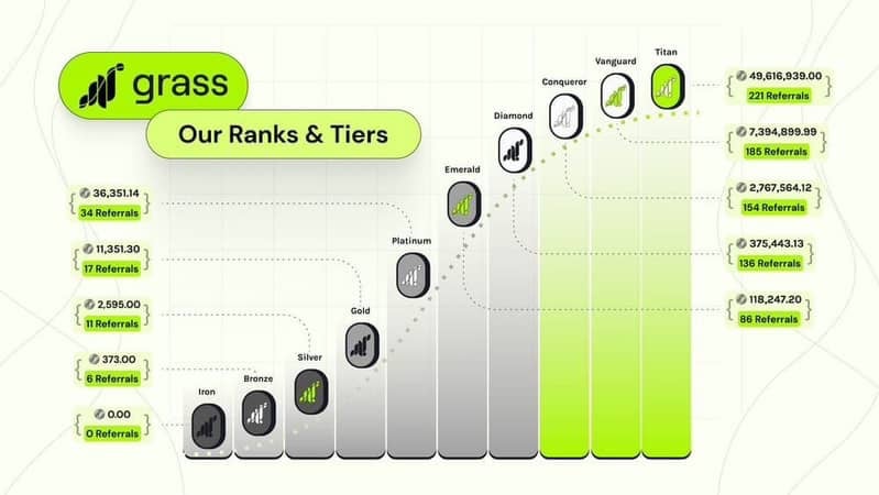 GetGrass: The Future of Passive Income is Here GetGrass: The Future of Passive Income is Here
