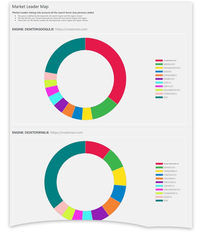 Top Contenders for the selected Search Phrases Top Contenders for the selected Search Phrases
