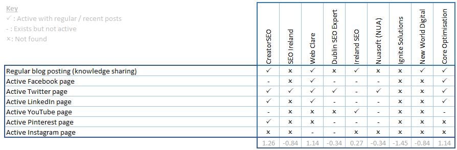 Social Media Profile 2019 Social Media Profile 2019
