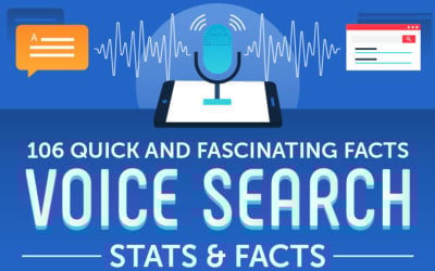 How Can Brands Tackle The Challenge Of Voice Search SEO?