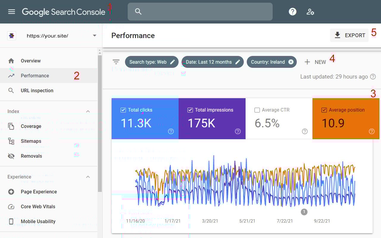 Google Search Console Performance Tab Google Search Console Performance Tab