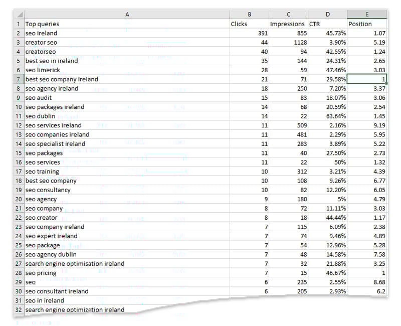 Clickthrough Spreadsheet Sample of clickthrough data for analysis
