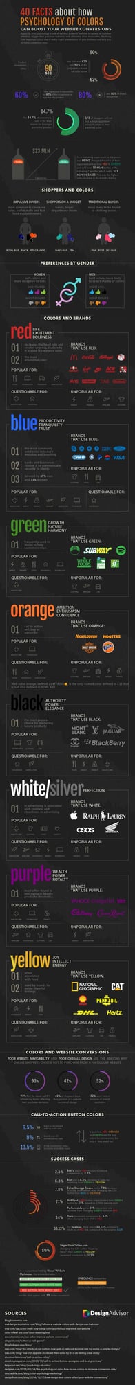 Email Marketing Optimization Email Marketing Optimization Hacks and Case-studies
