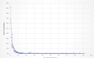 How to create a Click Probability Chart