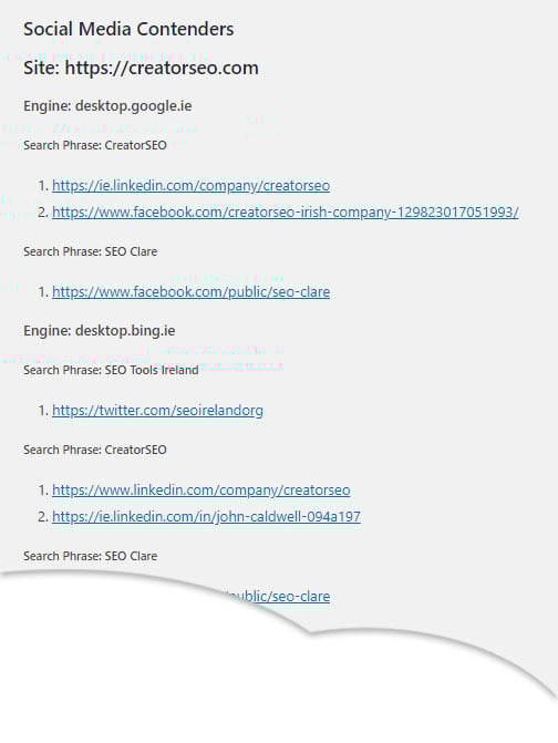 Social Media Contenders Results Table Social Media Contenders Results Table