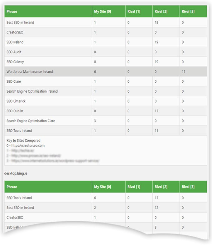 Ranking table from Hub5050 Competitor Ranking Plugin Ranking table from Hub5050 Competitor Ranking Plugin